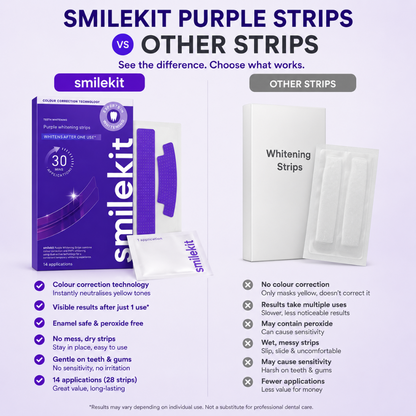 14 Pairs/28pcs Purple Teeth Whitening Strips