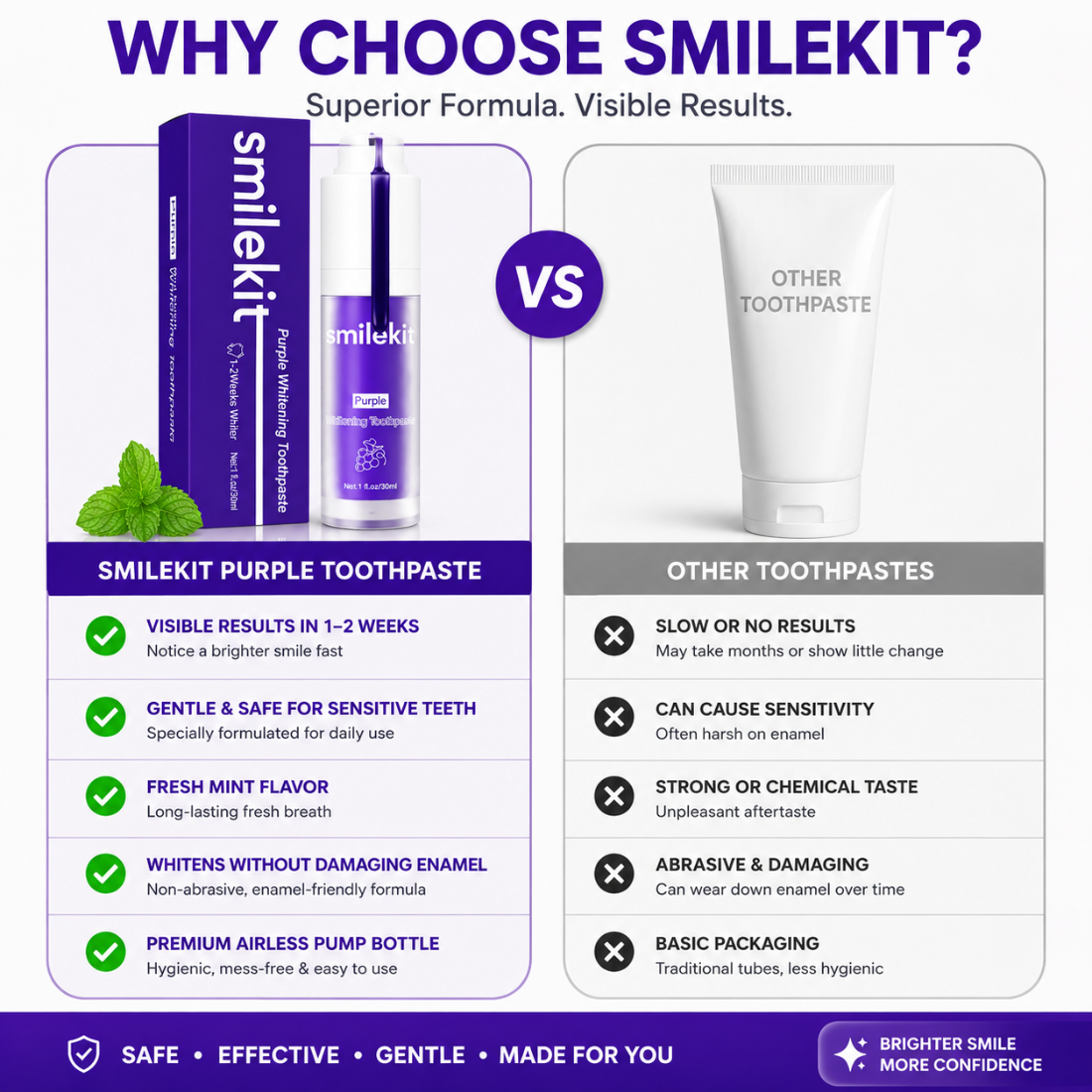 Purple Whitening Toothpaste