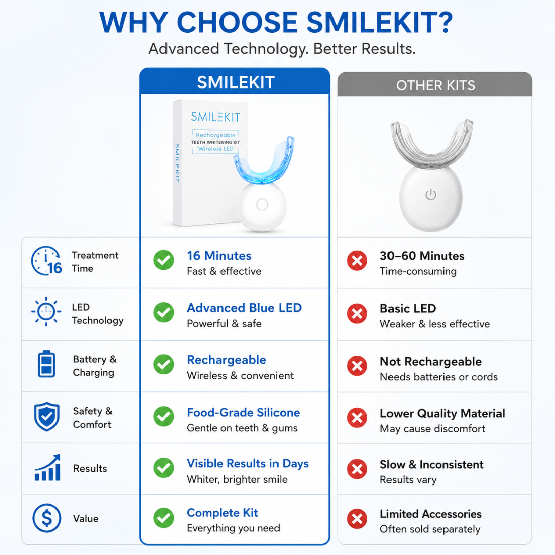 Rechargeable Teeth Whitening Kit Wireless LED