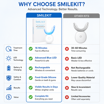Rechargeable Teeth Whitening Kit Wireless LED